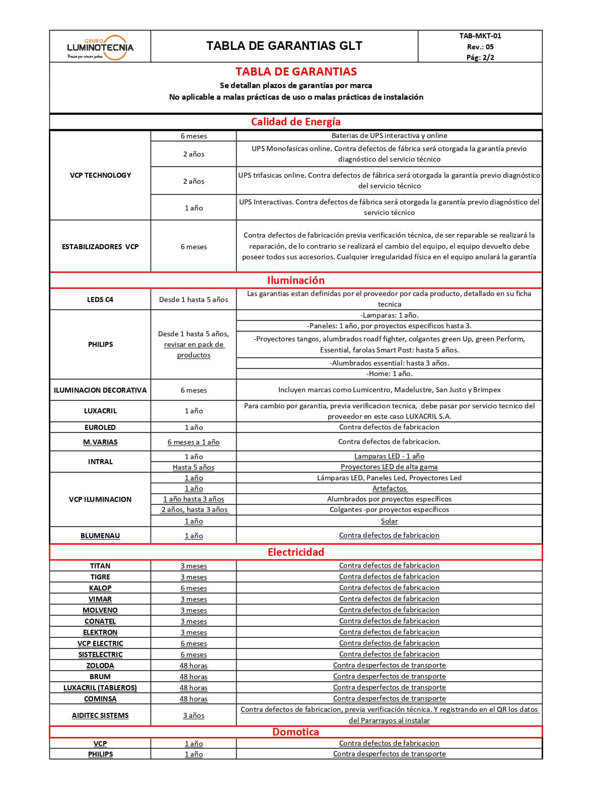 tabla de garantias Rev05 page 0002